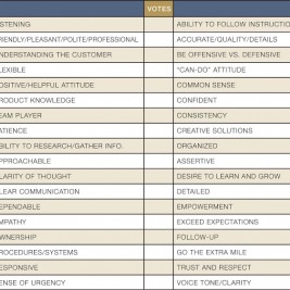 Willington Nameplate customer service chart